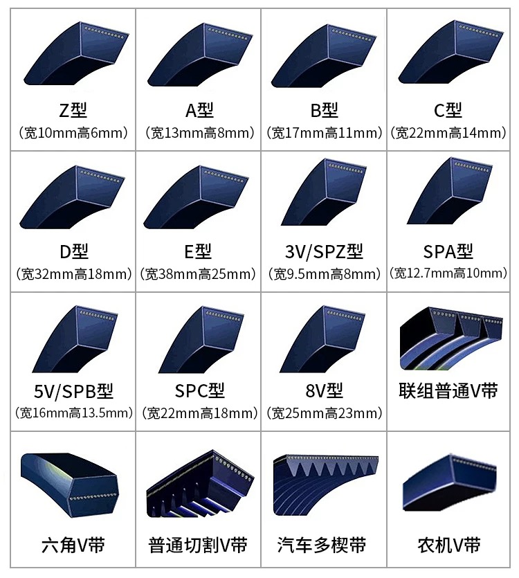 同步带 3
